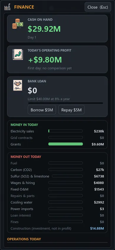 Live Wholesale Market &amp; Balance Sheet